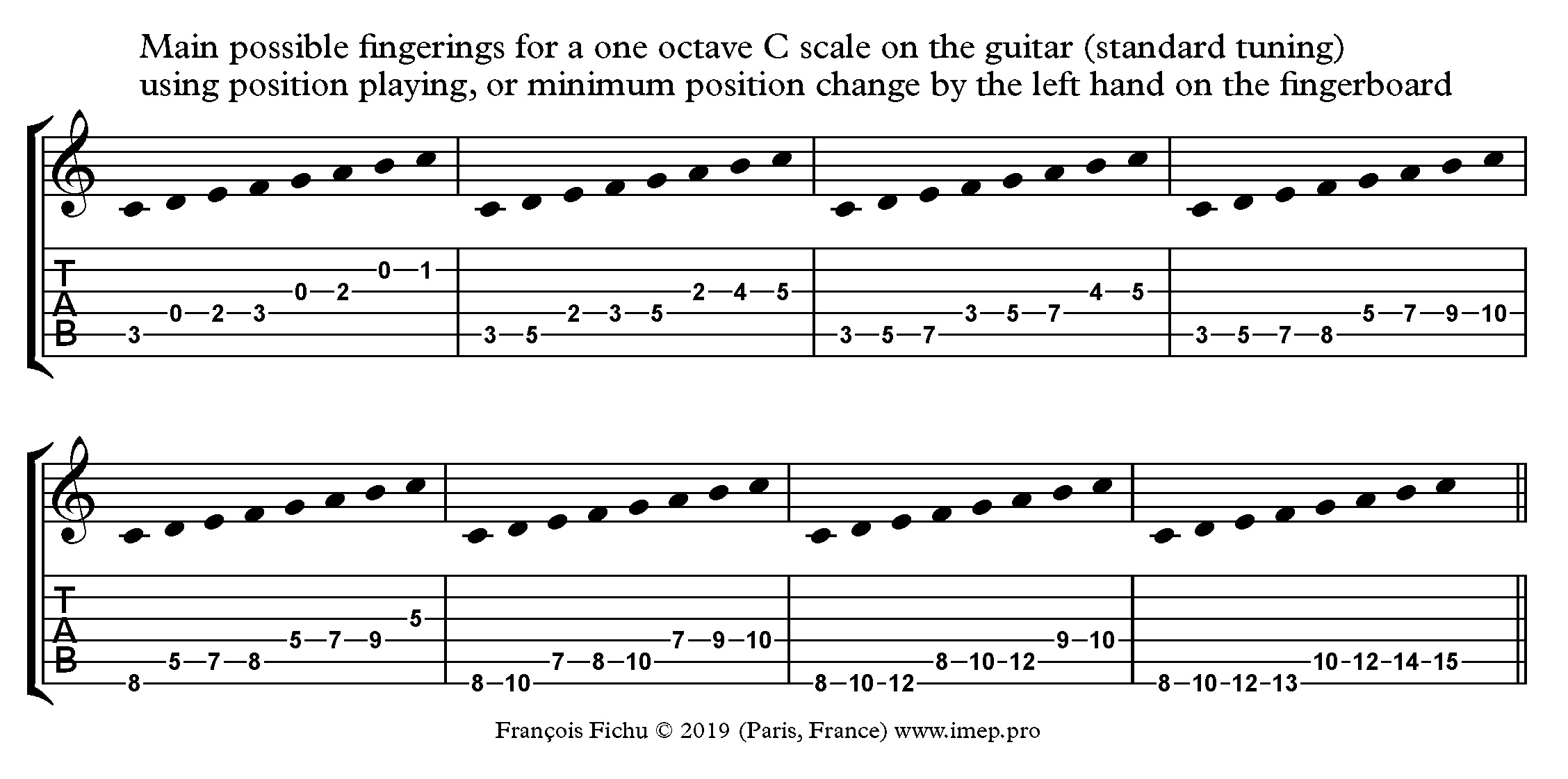 All About That Bass Bass Guitar Tab by Meghan Trainor (Bass Guitar Tab – 160293)